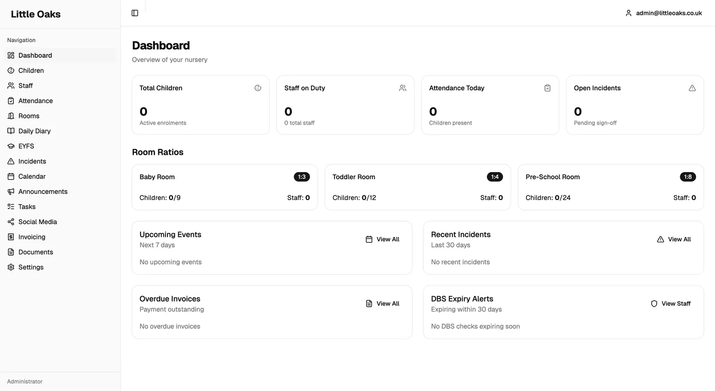Little Oaks 24/7 nursery operations dashboard screenshot